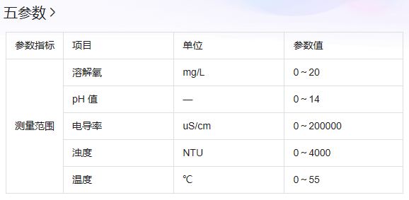 五參數(shù)的基本信息.png 五參數(shù)的基本信息.png