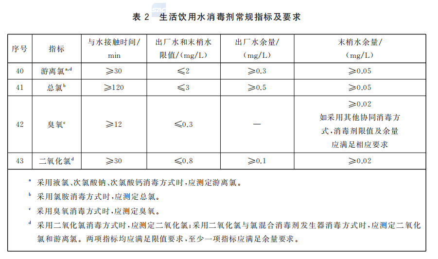 生活飲用水水質(zhì)常規(guī)指標(biāo)及限值5.png