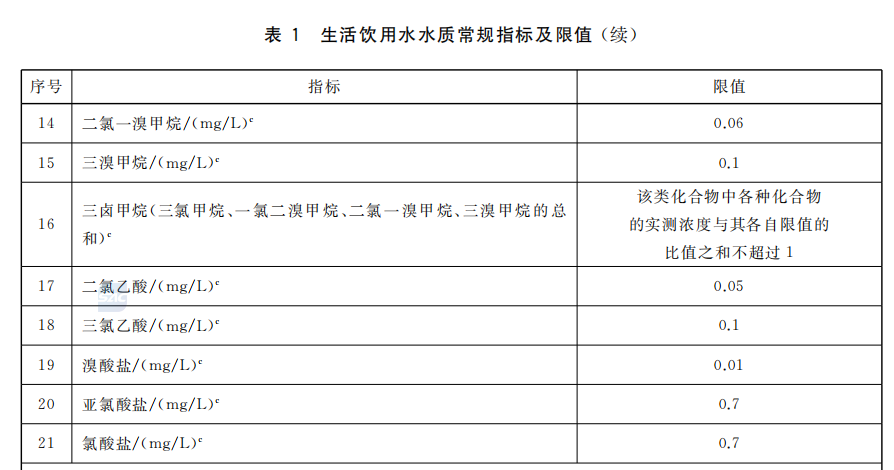 生活飲用水水質(zhì)常規(guī)指標(biāo)及限值2.png