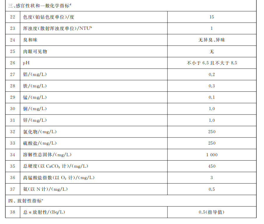 生活飲用水水質(zhì)常規(guī)指標(biāo)及限值3.png